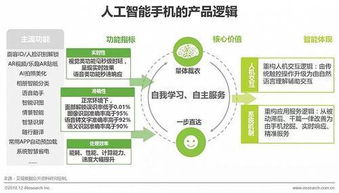 2018年中國人工智能手機行業研究報告——人工智能基礎軟件開發