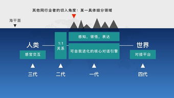 人工智能的未來 從基礎設施到情感計算，CaaP或成互聯網最終形態
