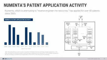 2017人工智能現(xiàn)狀 基礎(chǔ)軟件開(kāi)發(fā)與創(chuàng)業(yè)圖景